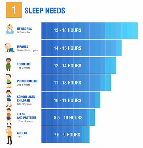 What causes frequent sleep talking, hours of sleep chart ...