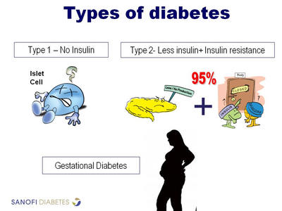 Diabetes Genetic Inheritance Hyperglycemia Causes ...