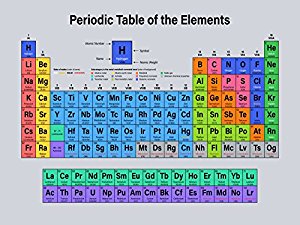 Amazon.com: Periodic Table of Elements Poster (2017 ...