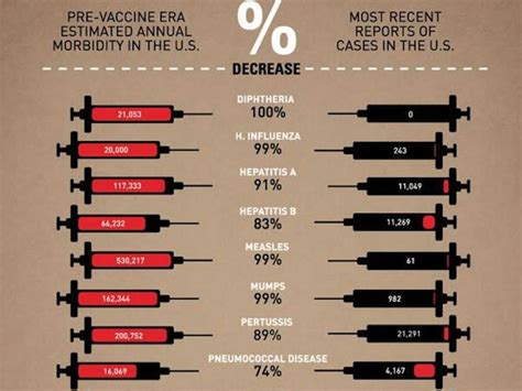 7 facts about vaccines that show why they're one of the ...