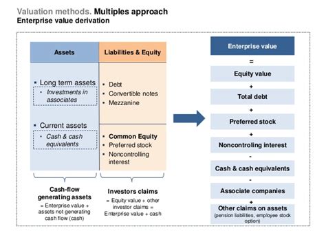Private Equity and Venture Capital 2