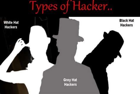 List to know most notorious Hackers and Safety Tips By ...