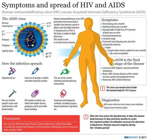 Symptoms and spreads of HIV | HIV / AIDS | Pinterest | The ...