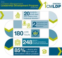 Leadership Development Programs 