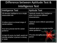 Attitude Tests