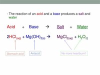 Acid Base Reactions