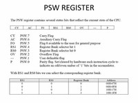 PSW Registers