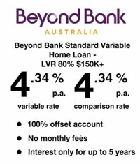 Variable Rate Loans