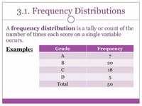 Measures of Frequency: * Count, Percent, Frequency