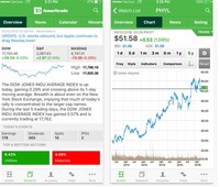 TD Ameritrade - Best for Traders