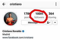 Cristiano Ronaldo: 121 Million Followers