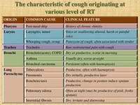 Persistent dry Cough That Often Gets Worse at Night