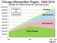 Chicago, IL – 2,695,598​ 