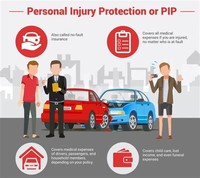 Personal Injury Protection Insurance