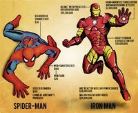 Iron Man​