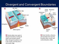 Divergent Boundaries 