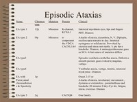Episodic Ataxia
