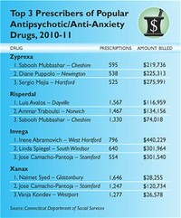 Antianxiety Agents