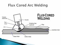 FCAW (Flux-Cored Arc Welding):