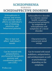 Schizophrenia/Psychotic Disorders