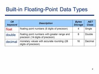 Float - Floating Point Value