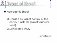 Neurogenic Shock (Caused by Damage to the Nervous System)
