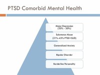 Comorbid PTSD