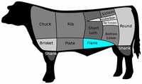 Flank & Plate Skirt Steak Flank Steak