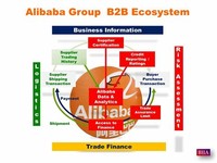 Find a Factory on Alibaba