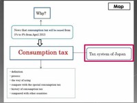 Consumption tax