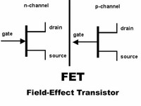 Field-Effect ​Transistor​