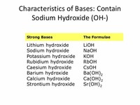 Lithium Hydroxide (LiOH)