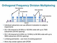 Orthogonal ​Frequency-Division Multiplexing​
