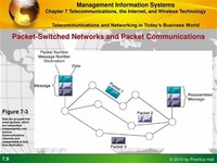 Packet Switched Networks