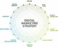 Digital ​Marketing​