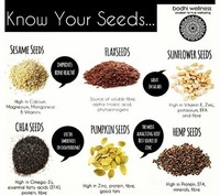 Seeds: Flax Seeds, Sesame Seeds