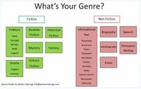 Types of Romance Genres