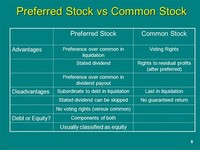 Prior Preferred Stock