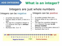 int - Integer: a Whole Number