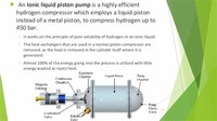 Ionic Liquid Piston Compressor
