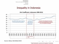 Indonesia — 7361
