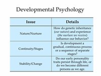 Developmental Psychologist