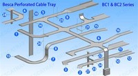 Cable Installation Guides
