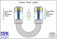 Token Ring Cables (Cat4)