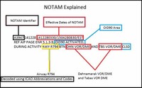 Military NOTAMs