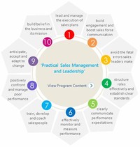 Leadership Development Programs (or Management/ Training/ Rotational Programs)