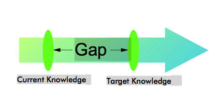 What is meant by a 'gap in your knowledge'? - Quora