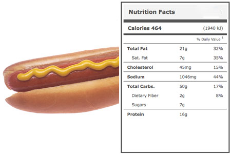 Hot dog no bun calories / Weight loss vitamins for women
