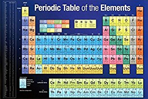 Amazon.com: Periodic Table of Elements (Educational) Art ...