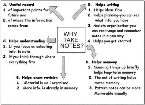 Note taking tips and why it's important to take notes. # ...